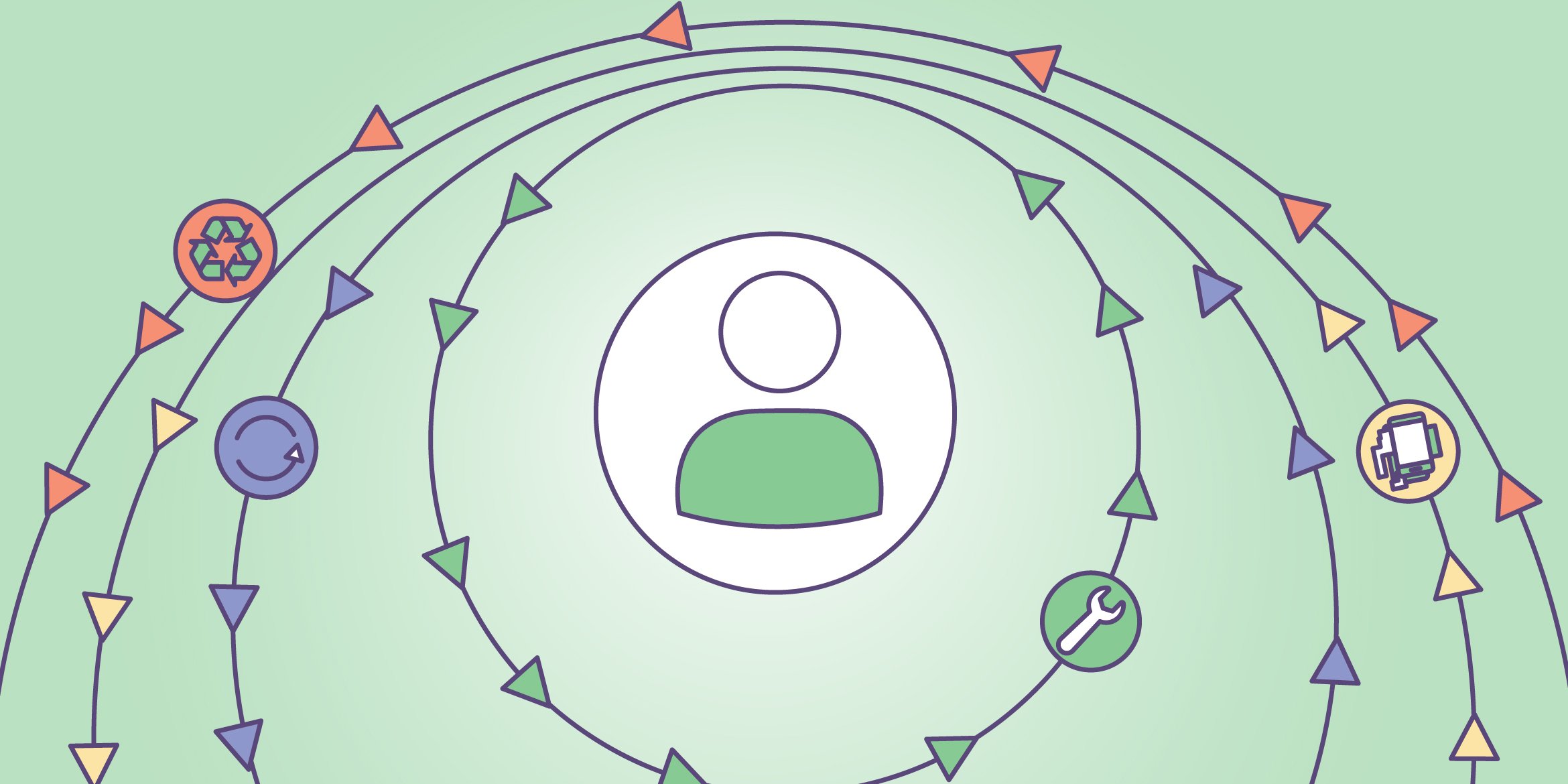 Action plan for purchasers: circular IT management